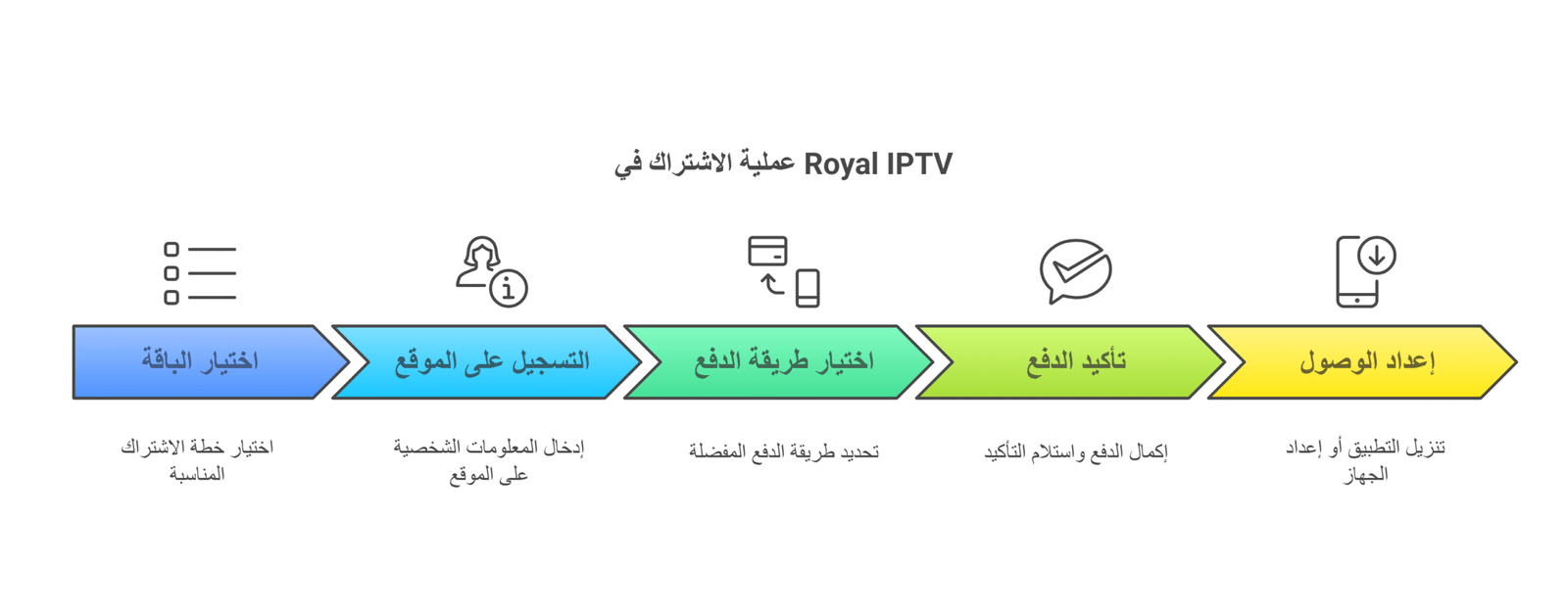 كيف تحصل على اشتراك اي بي تي في مع Royal IPTV