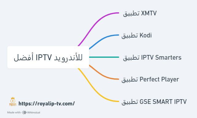 افضل iptv للاندرويد