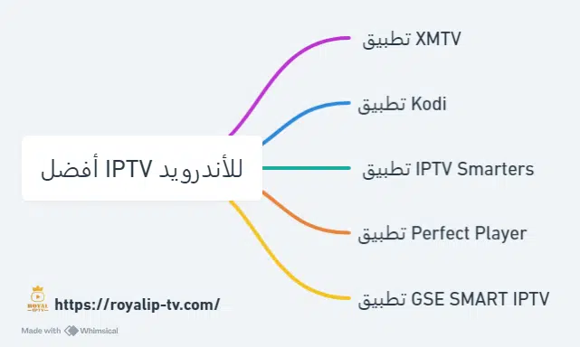 افضل iptv للاندرويد
