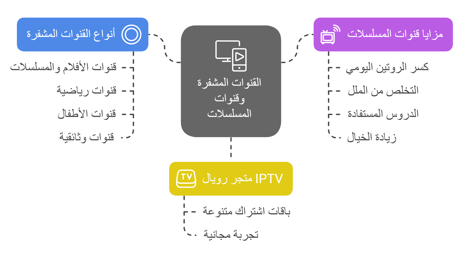 قنوات مسلسلات