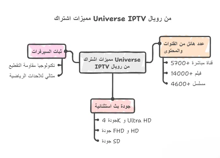 universe iptv