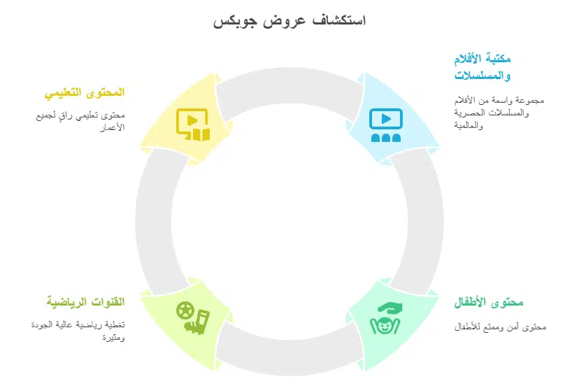 رسيفر جوبكس