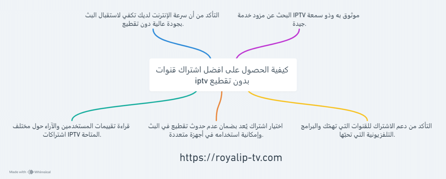 افضل اشتراك قنوات iptv بدون تقطيع 