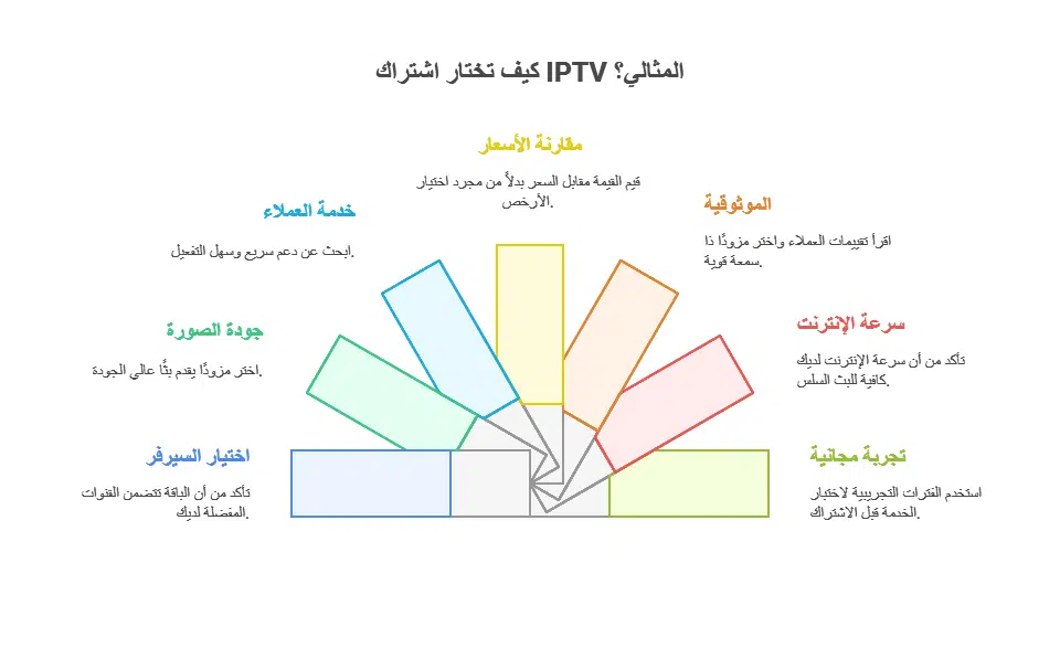 تفعيل اشتراك iptv