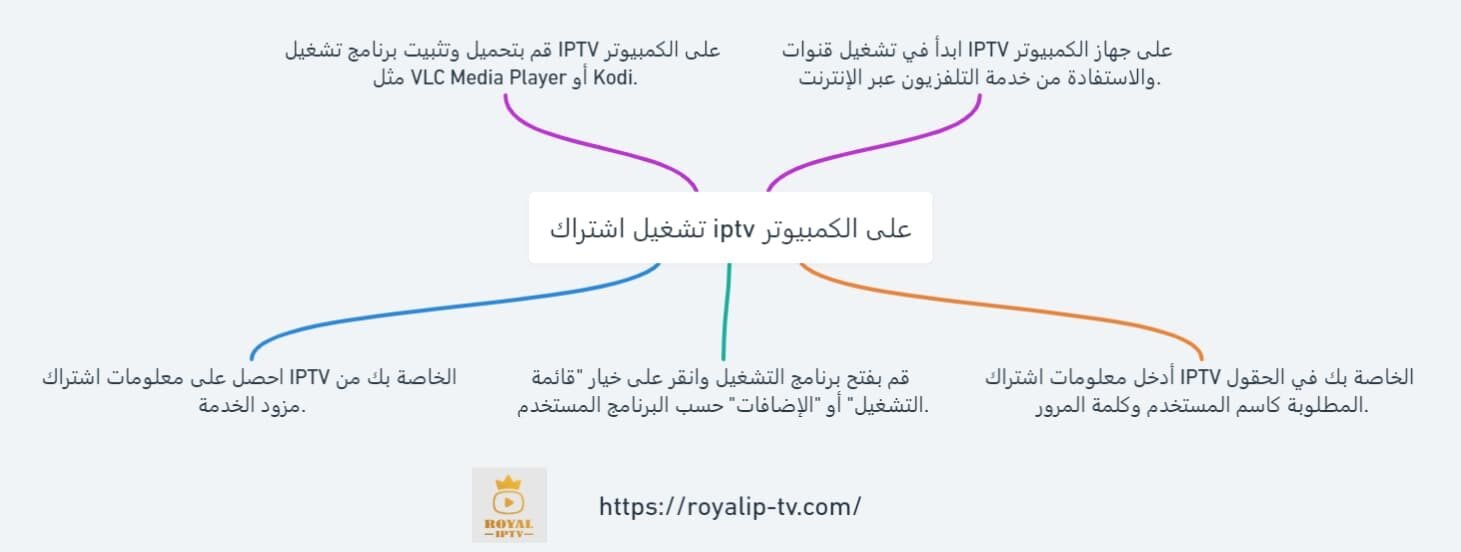 تشغيل iptv على الكمبيوتر
