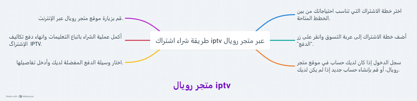 طريقة شراء اشتراك iptv
