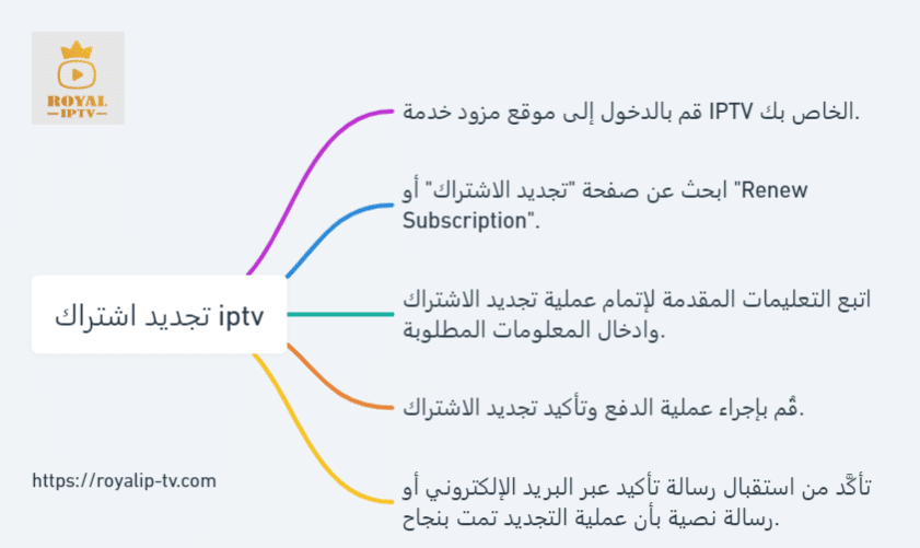 طريقة تجديد اشتراك iptv