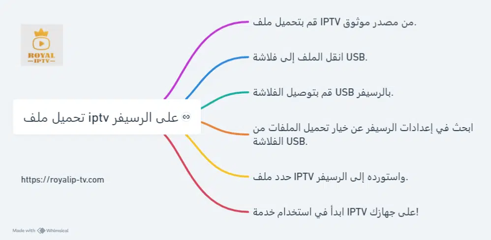تحميل ملف iptv على الرسيفر
