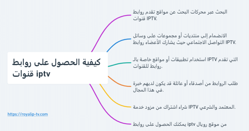 كيفية الحصول على روابط قنوات iptv