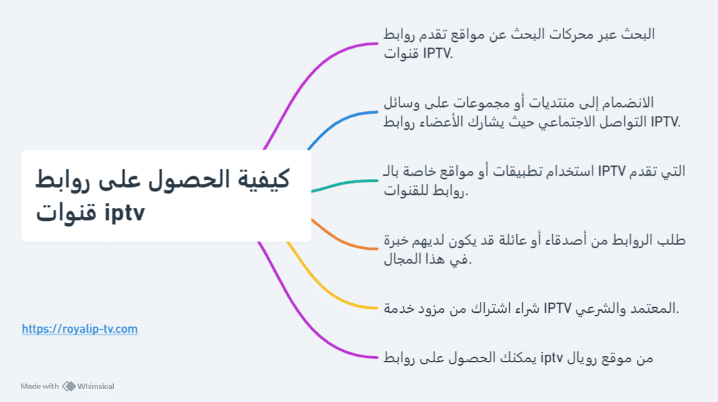  كيفية الحصول على روابط قنوات iptv