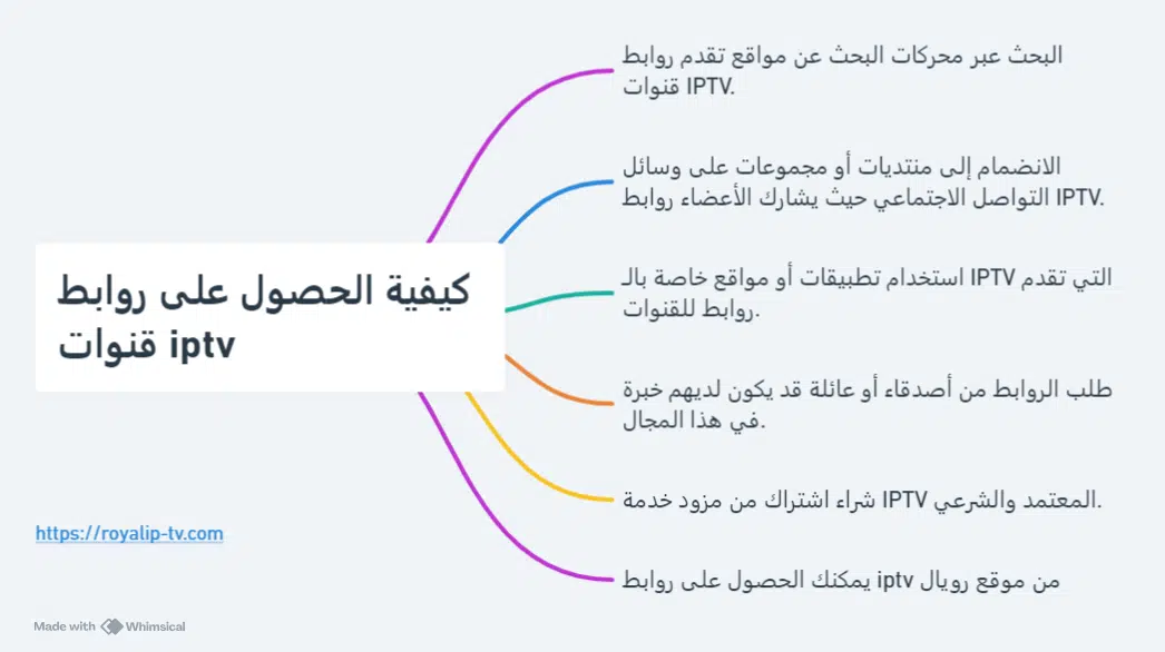  كيفية الحصول على روابط قنوات iptv