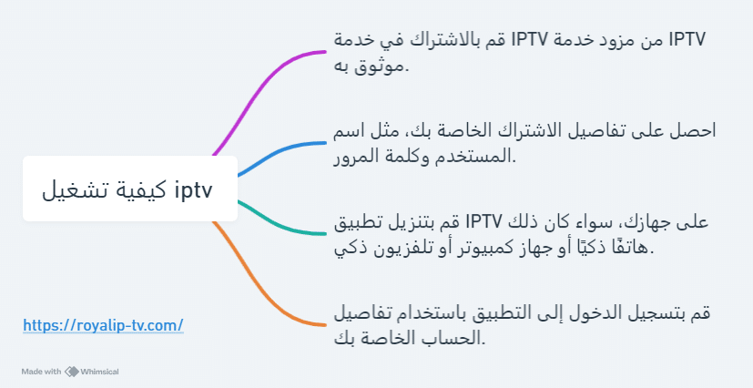كيفية تشغيل الـ iptv