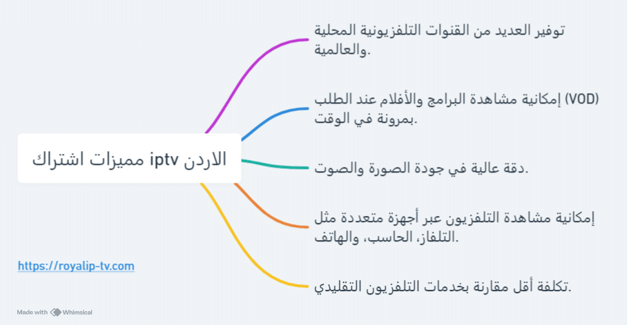 اشتراك iptv في الاردن