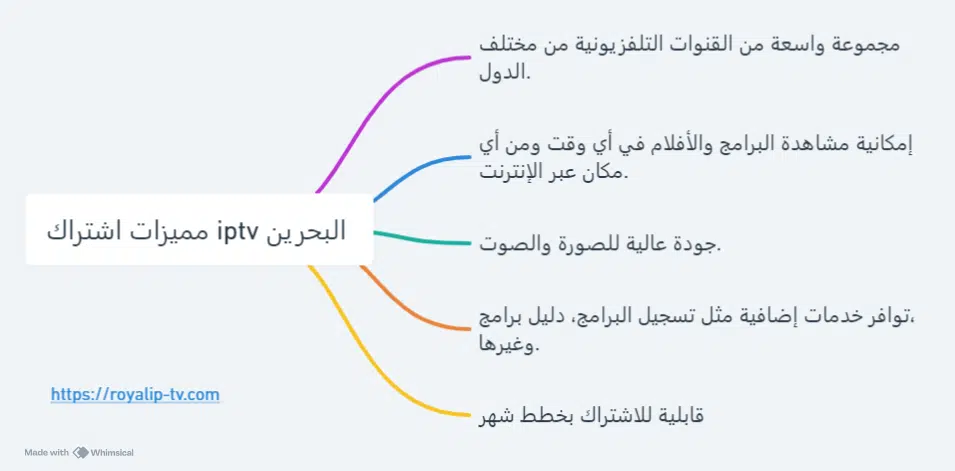 اشتراك iptv في البحرين