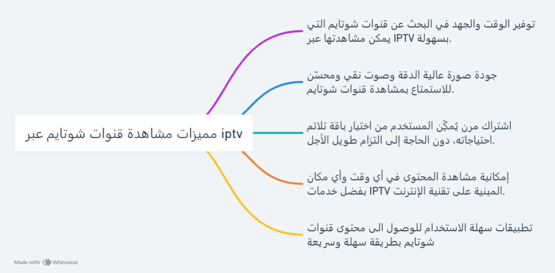قنوات الشوتايم iptv