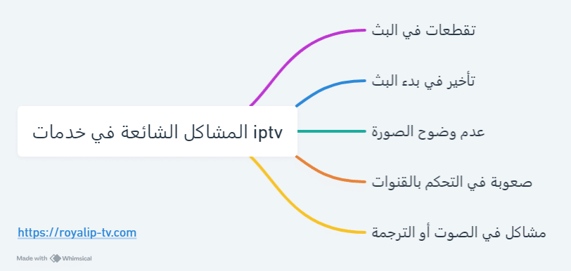 المشاكل الشائعة في خدمات iptv
