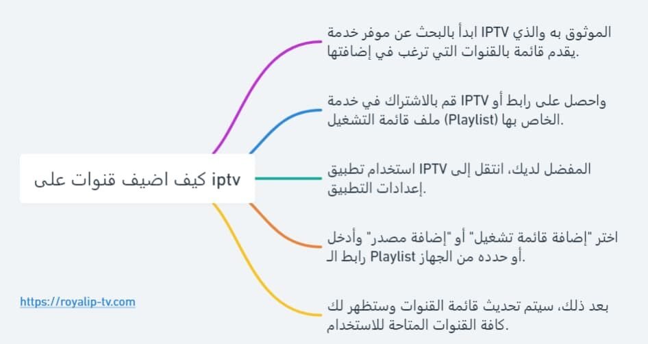 كيف اضيف قنوات على iptv