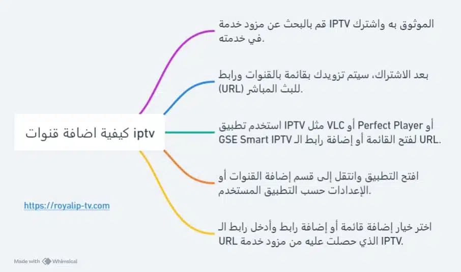 اضافة قنوات iptv