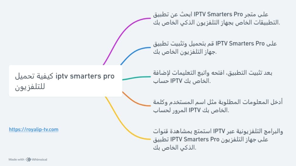 تحميل iptv smarters pro للتلفزيون