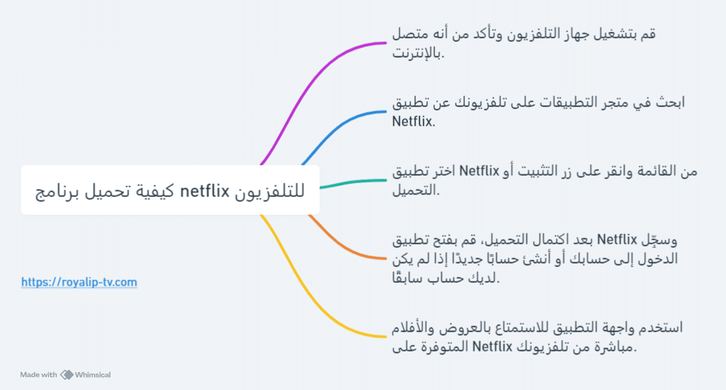 كيفية تحميل برنامج netflix للتلفزيون