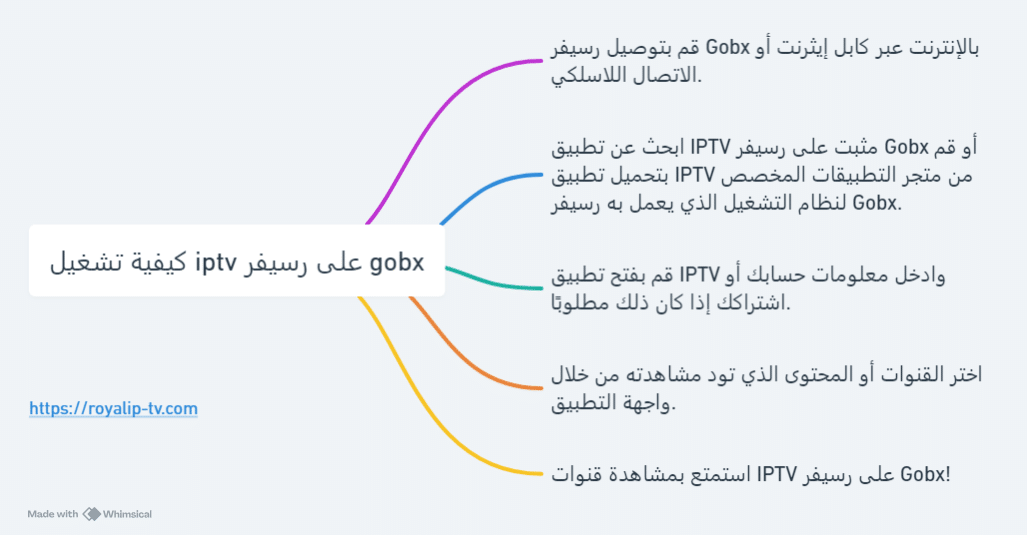 تشغيل iptv على رسيفر gobx