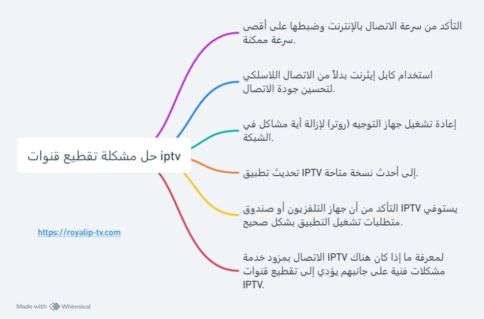 حل مشكلة تقطيع قنوات iptv