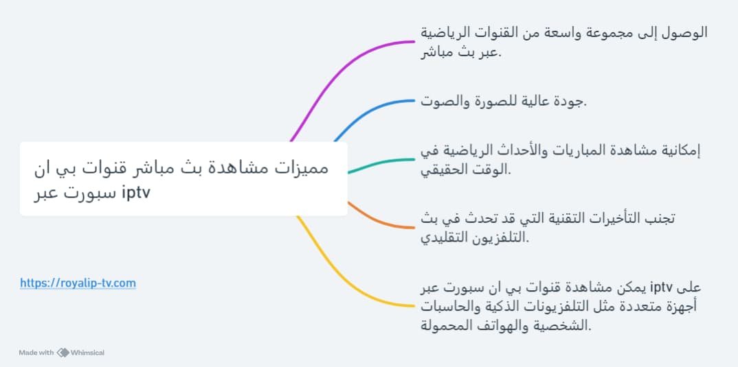 بث مباشر قنوات بي ان سبورت