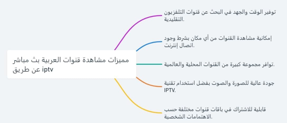 قنوات عربية بث مباشر