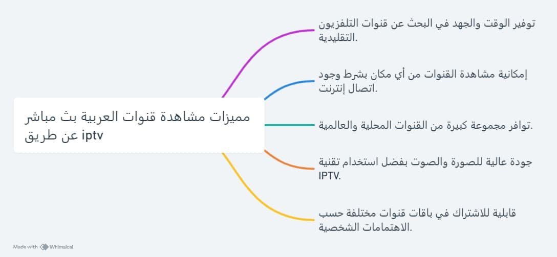 قنوات عربية بث مباشر