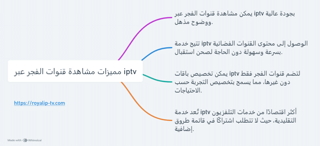 قنوات الفجر iptv