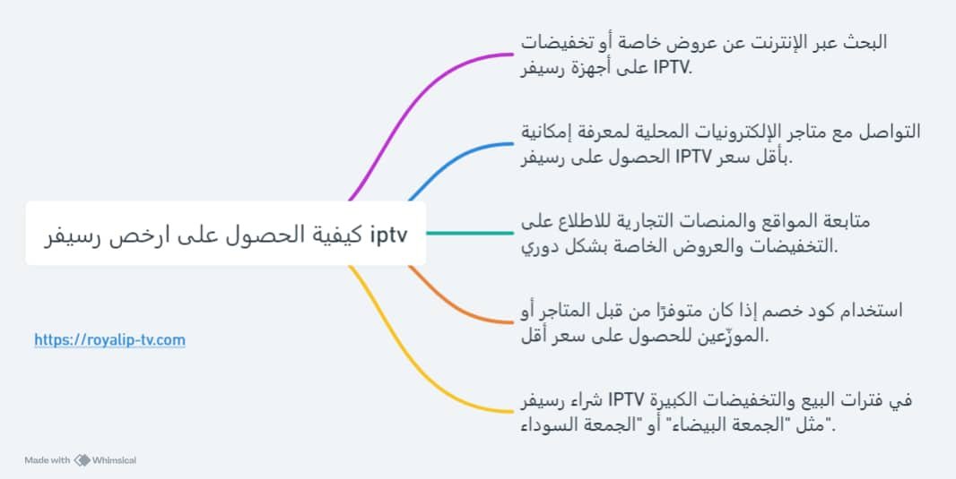 ارخص رسيفر iptv