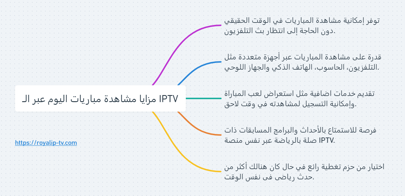 مزايا مشاهدة مباريات اليوم عبر الـ IPTV