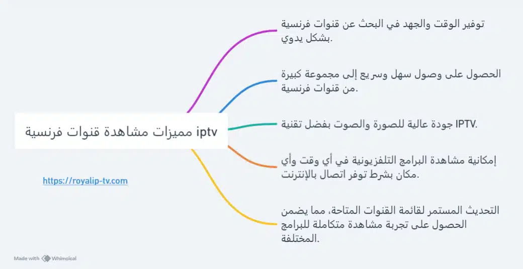 قنوات فرنسية iptv