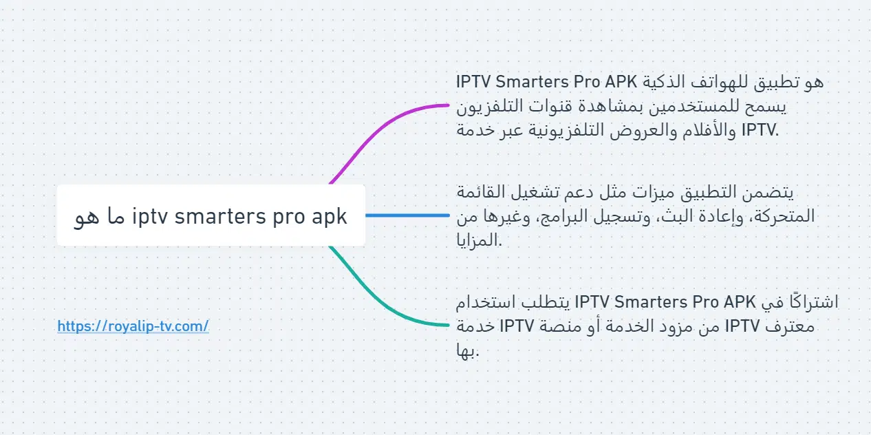 iptv smarters pro apk