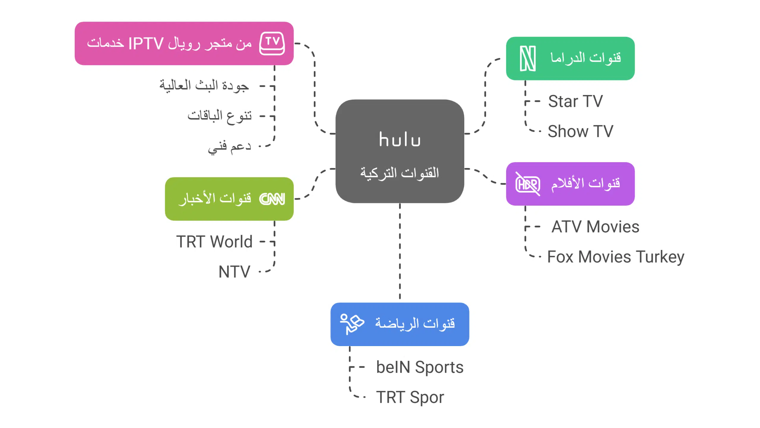 أفضل قنوات تركية مع خدمة IPTV