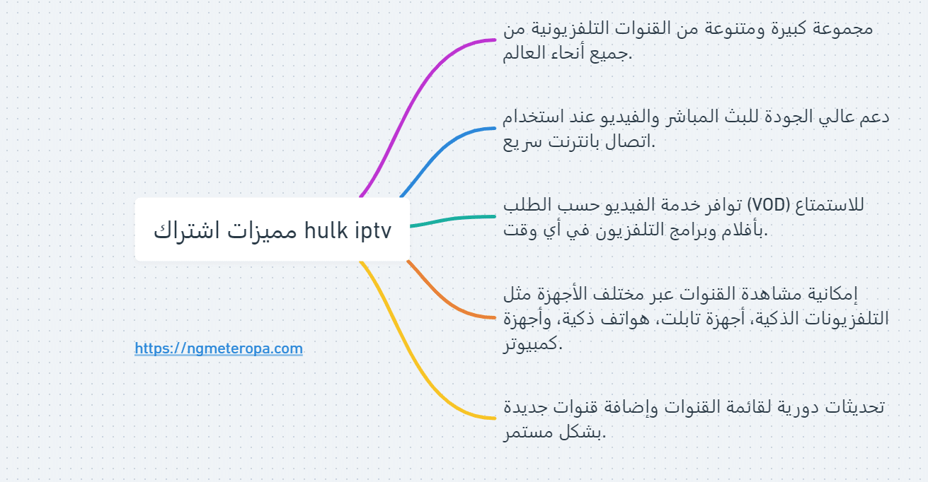 اشتراك hulk iptv