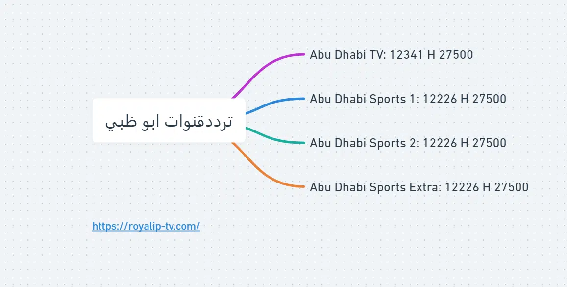 تردد قنوات ابو ظبي