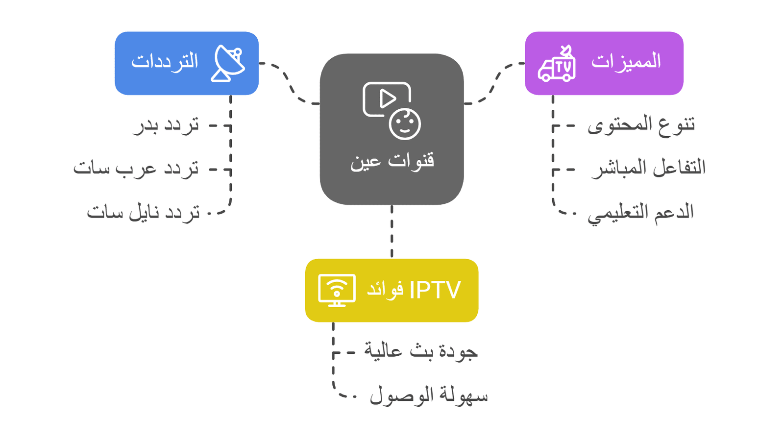 تردد قنوات عين التعليمة