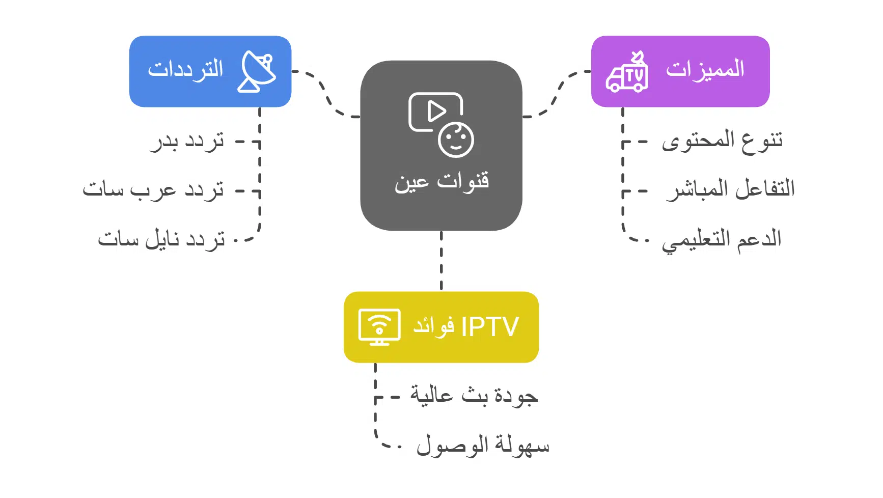 تردد قنوات عين التعليمة