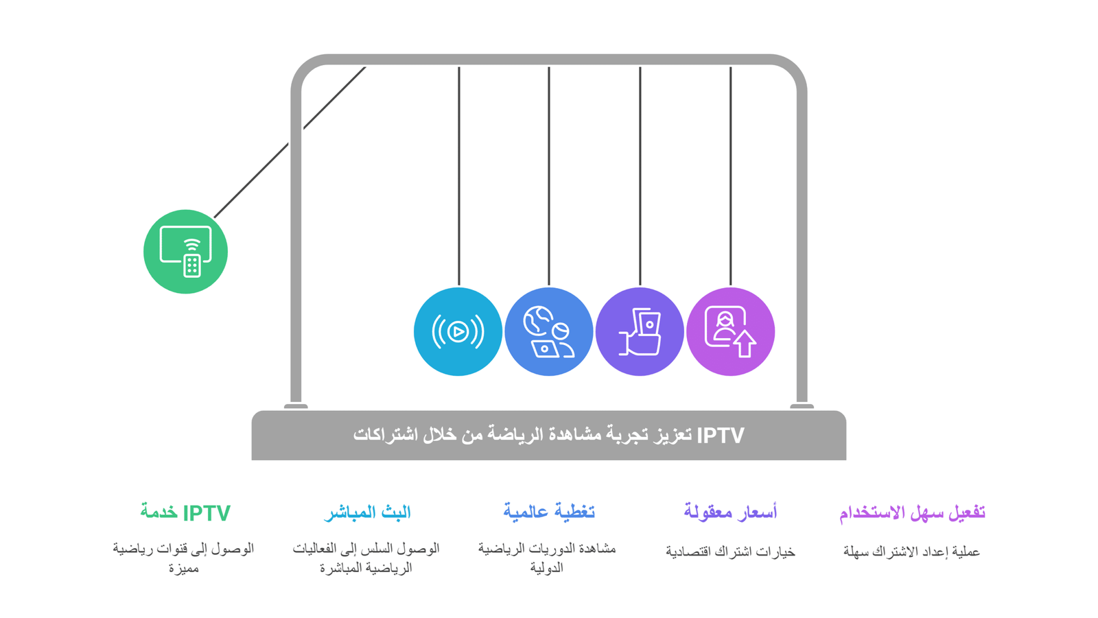 جميع قنوات رياضية المشفرة