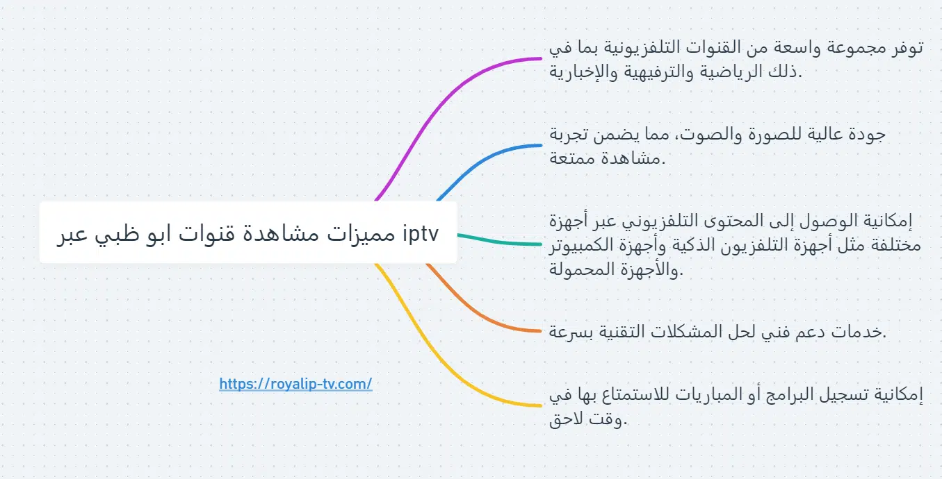 مشاهدة قنوات ابو ظبي عبر iptv