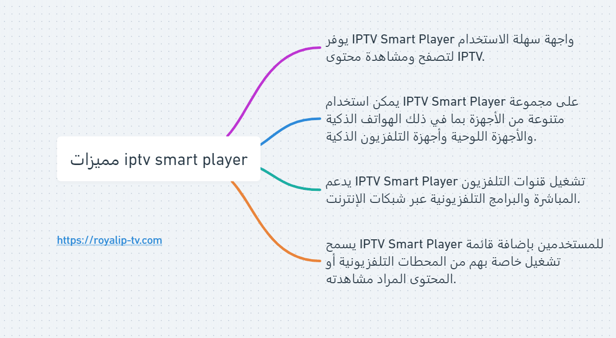 iptv smart player