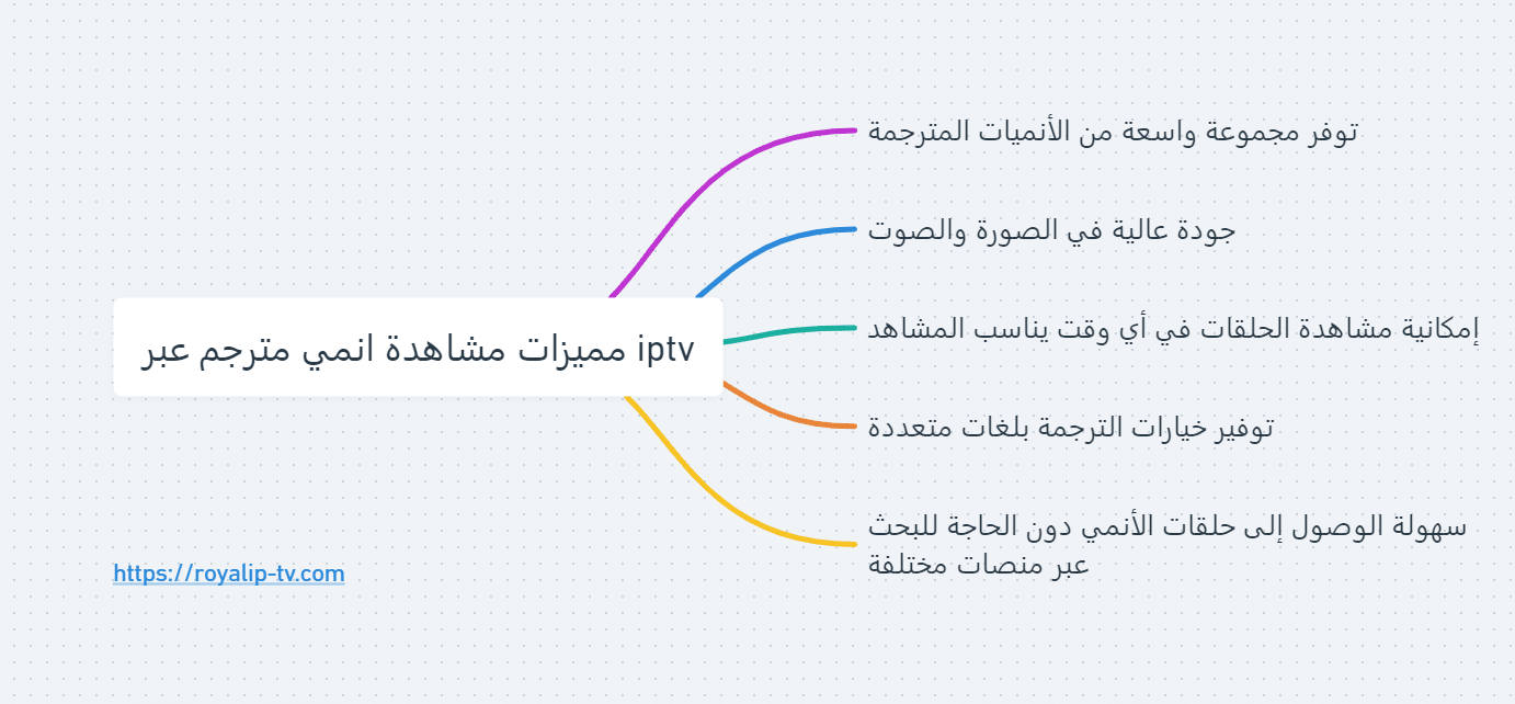 مميزات مشاهدة انمي مترجم عبر iptv