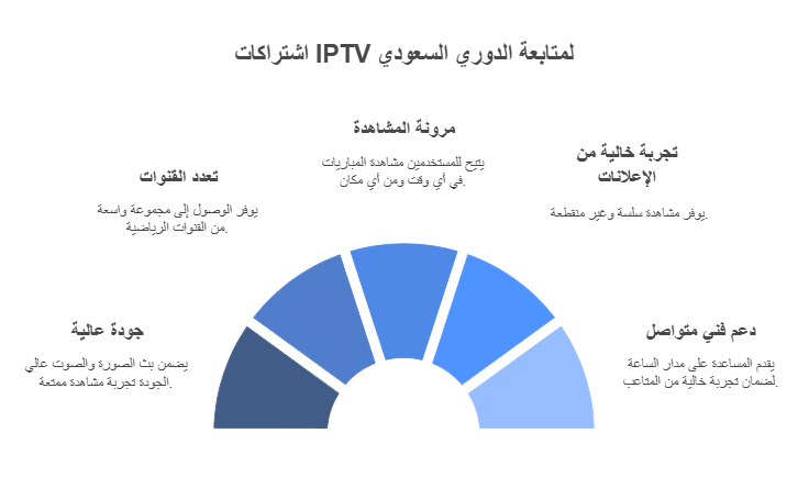 ابطال الدوري السعودي اخر عشر سنوات