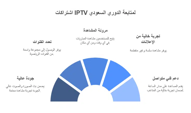 ابطال الدوري السعودي اخر عشر سنوات