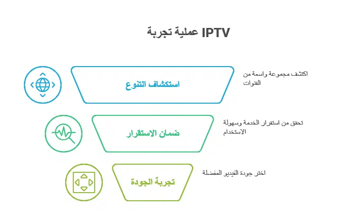 iptv تجريبي