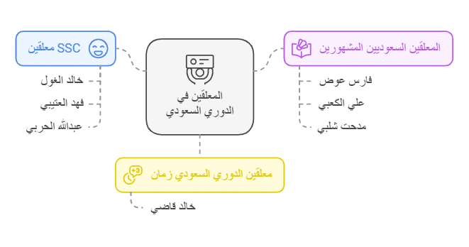 معلقين الدوري السعودي