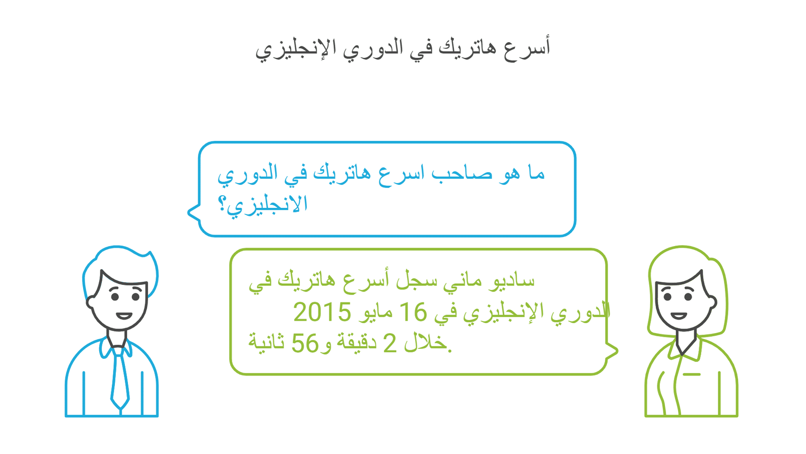 اسرع هاتريك في الدوري الانجليزي الممتاز