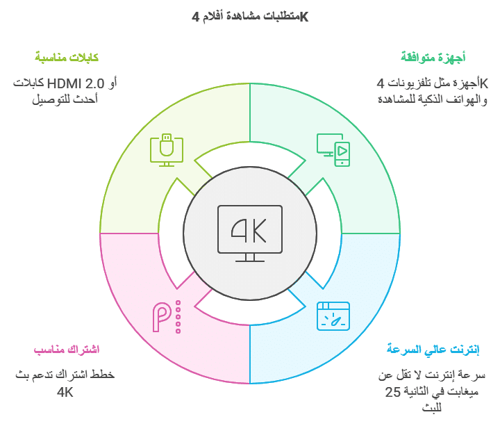 افلام 4k
