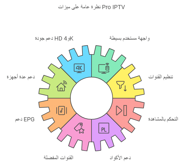 تطبيق pro iptv